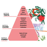 Profumatore La Terrazza dei Melograni