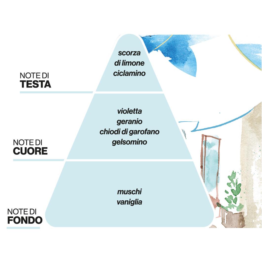 Profumatore Vicolo al Mattino