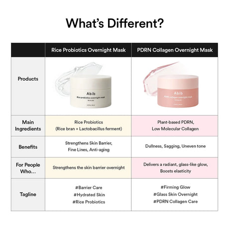 PDRN Collagen Overnight Mask Firming Jelly Maschera Notte Rassodante