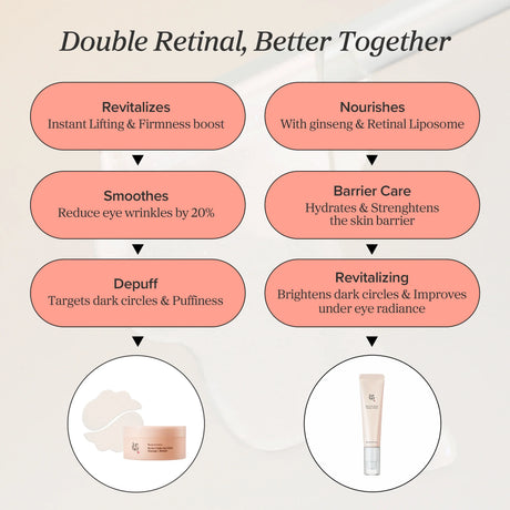 Revive Eye Serum Ginseng + Retinal Siero Contorno Occhi